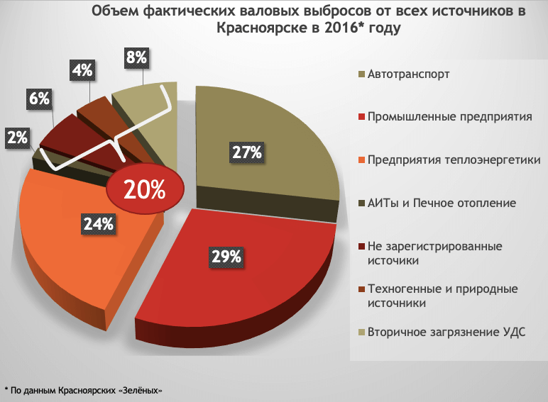 В Красноярске обсудили проблемы экологии в теплоснабжении