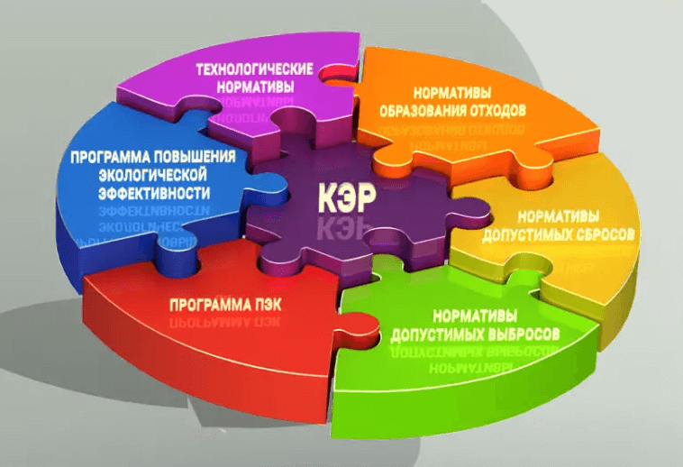 КЭР не получили более 2 тысяч объектов I категории