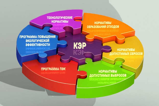 Оформить КЭР с первой попытки смогли только 4% заявителей