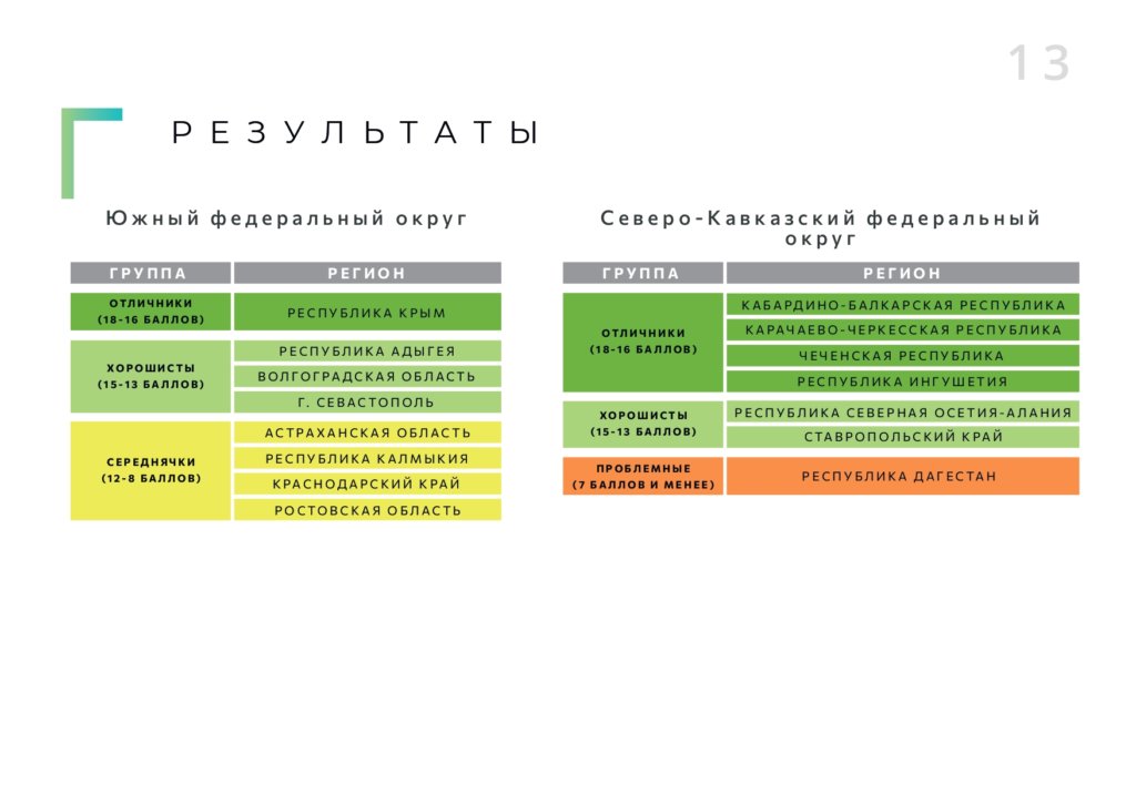 Презентация_экологического_рейтинга_page-0014